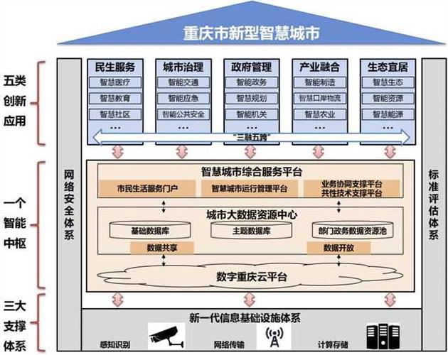 大数据智慧城市建设-第1张图片-彩蝶百科