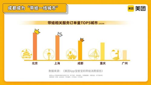 全国城市美团大数据分析-第1张图片-彩蝶百科