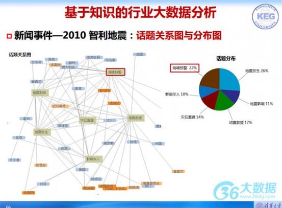 国外大数据-第1张图片-彩蝶百科