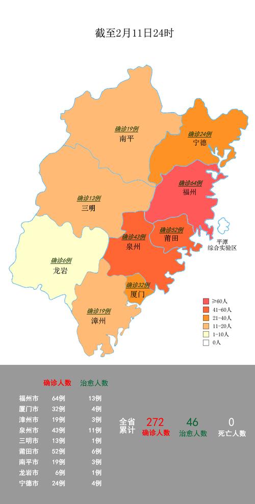 福建疫情大数据报告-第1张图片-彩蝶百科