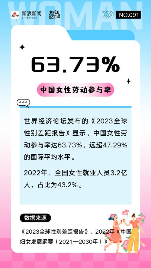 世界女性人口占比-第1张图片-彩蝶百科 世界女性人口占比-第1张图片-彩蝶百科
