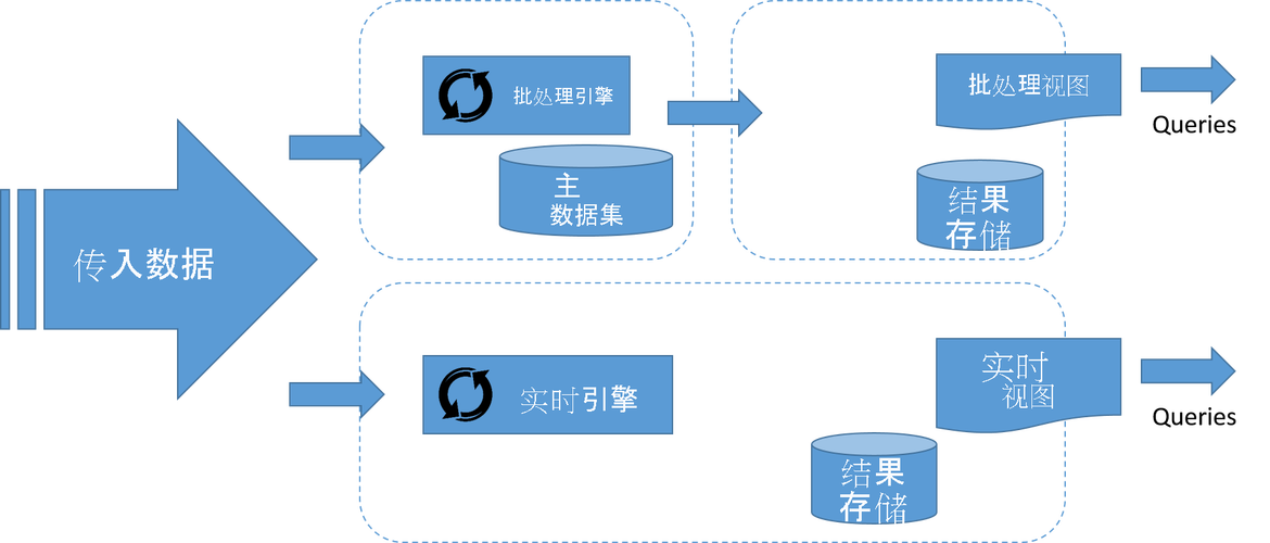 excel处理大量数据方法-第1张图片-彩蝶百科 excel处理大量数据方法-第1张图片-彩蝶百科