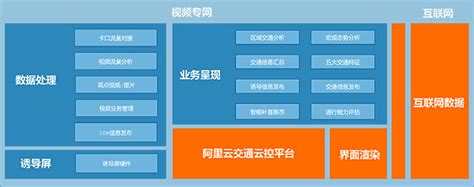 交通大数据综合应用平台-第1张图片-彩蝶百科