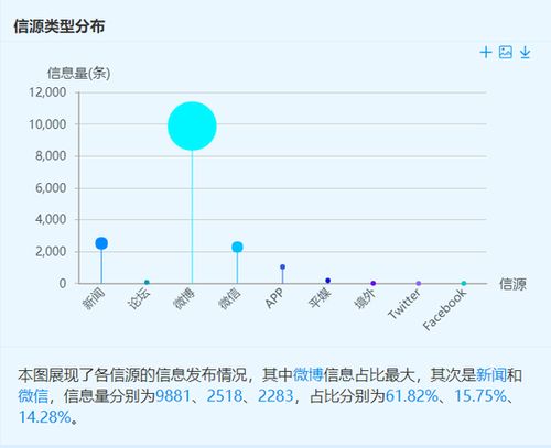建设防疫物资大数据平台的关键要点-第1张图片-彩蝶百科