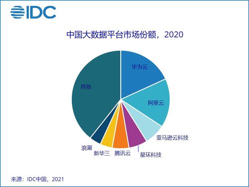 数据和大数据-第1张图片-彩蝶百科