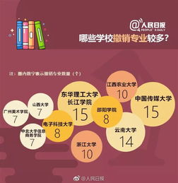 大数据专业创业计划书-第1张图片-彩蝶百科