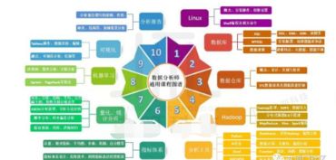 大数据技术课程设计报告-第1张图片-彩蝶百科 大数据技术课程设计报告-第1张图片-彩蝶百科