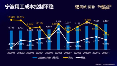 宁波大数据发展管理局-第1张图片-彩蝶百科