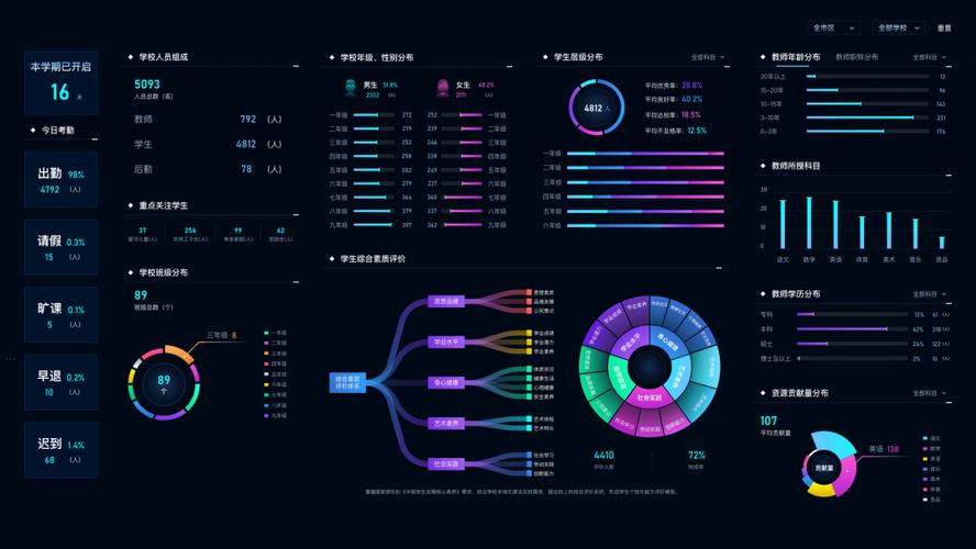 大数据时代平台的发展现状与展望-第1张图片-彩蝶百科