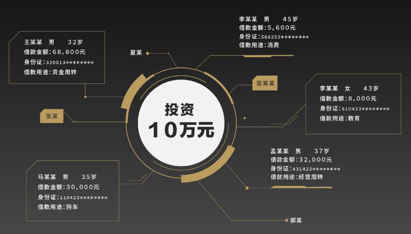 大数据在理财行业的应用及影响-第1张图片-彩蝶百科 大数据在理财行业的应用及影响-第1张图片-彩蝶百科