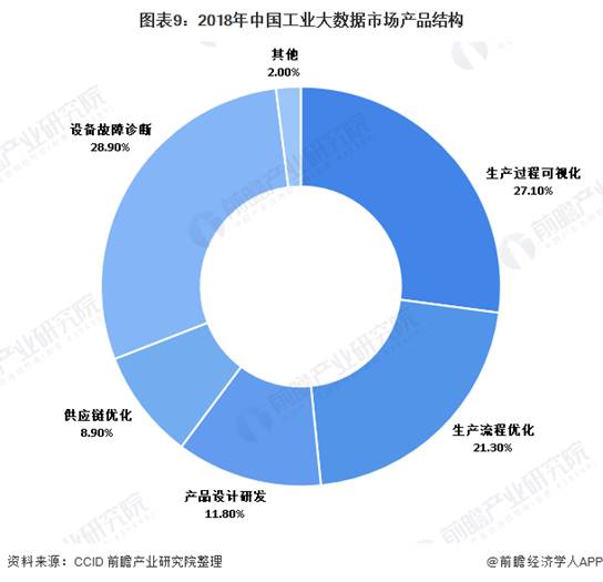 工业大数据概念-第1张图片-彩蝶百科 工业大数据概念-第1张图片-彩蝶百科