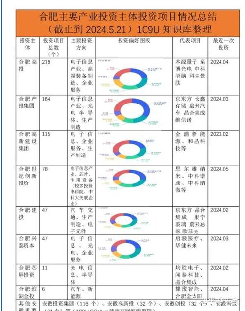 半导体大数据招聘信息-第1张图片-彩蝶百科
