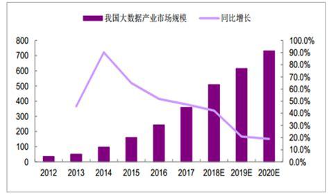 大数据发展趋势包括-第1张图片-彩蝶百科 大数据发展趋势包括-第1张图片-彩蝶百科