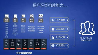 大数据架构商业之路-第1张图片-彩蝶百科