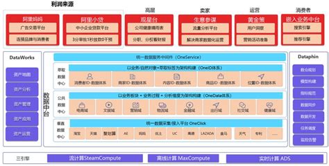 大数据如何加工出好产品呢-第1张图片-彩蝶百科