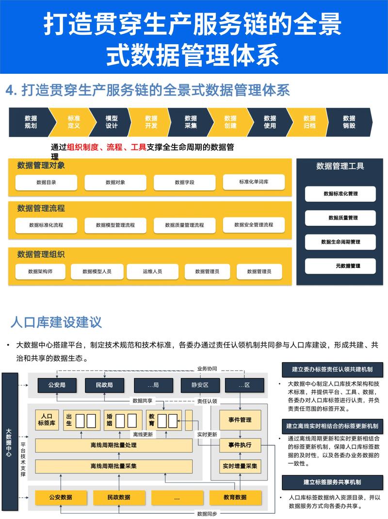 大数据平台建设费用-第1张图片-彩蝶百科 大数据平台建设费用-第1张图片-彩蝶百科