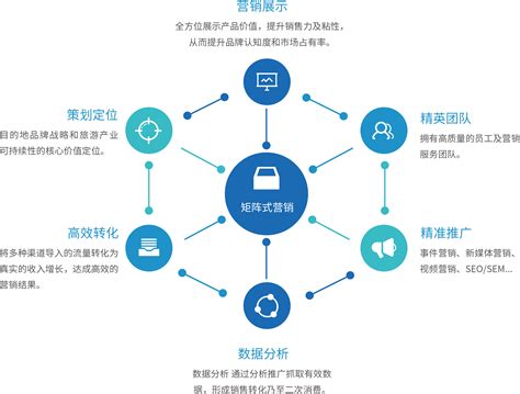 大数据精准营销分析-第1张图片-彩蝶百科 大数据精准营销分析-第1张图片-彩蝶百科