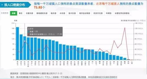 景区大数据分析的重要-第1张图片-彩蝶百科
