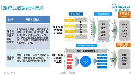 大数据网络营销方向是做些什么-第1张图片-彩蝶百科