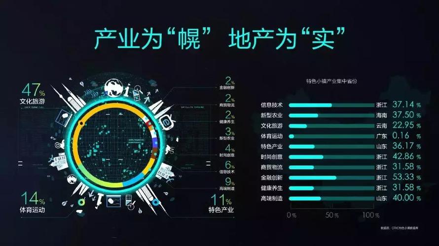 楼市大数据揭秘视频-第1张图片-彩蝶百科