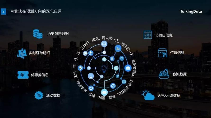 科学技术和大数据-第1张图片-彩蝶百科