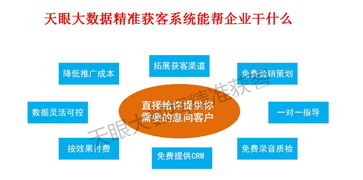 精准医疗大数据平台-第1张图片-彩蝶百科
