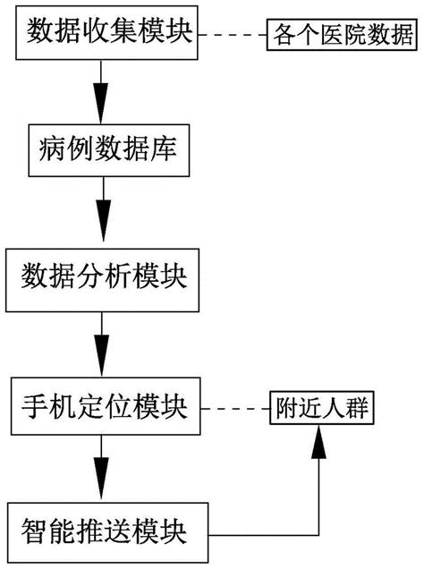 大数据推送的数据来源于哪里?-第1张图片-彩蝶百科