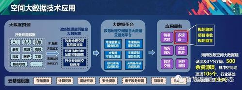大数据规上企业：数据驱动业务增长和创新的关键-第1张图片-彩蝶百科
