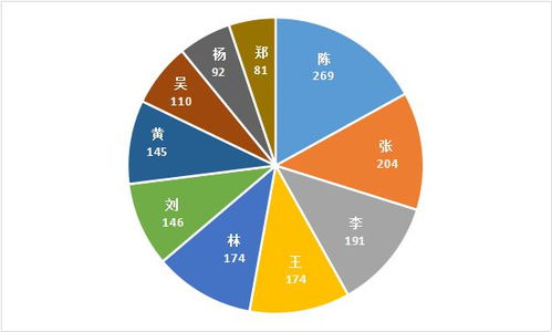 福建人口流动大数据分析与应用-第1张图片-彩蝶百科