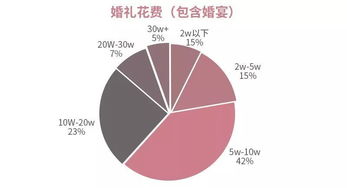 上海婚宴大数据报告：婚宴行业趋势分析-第1张图片-彩蝶百科