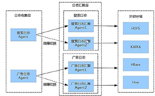 个人大数据收集工具下载-第1张图片-彩蝶百科