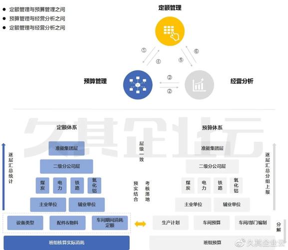 大数据财务分析平台使用心得-第1张图片-彩蝶百科