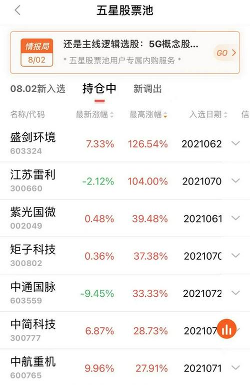 大数据分析助力寻找龙头股票-第1张图片-彩蝶百科