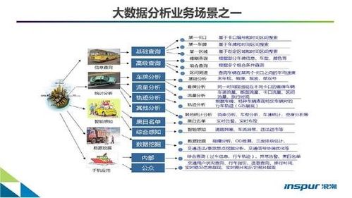 受大数据影响的领域-第1张图片-彩蝶百科 受大数据影响的领域-第1张图片-彩蝶百科