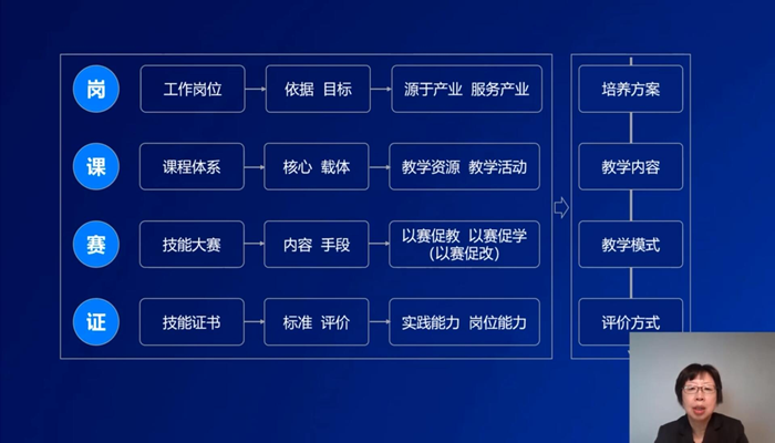 大数据产学研怎么写-第1张图片-彩蝶百科