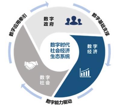 成熟大数据生态系统包括-第1张图片-彩蝶百科