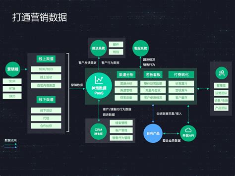 数据生命周期管理最终关注的是社会效益-第1张图片-彩蝶百科