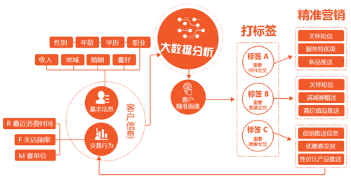 商丘大数据局服务电话-第1张图片-彩蝶百科