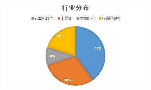 陕西大数据企业-第1张图片-彩蝶百科