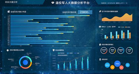 军事大数据工程干嘛的-第1张图片-彩蝶百科