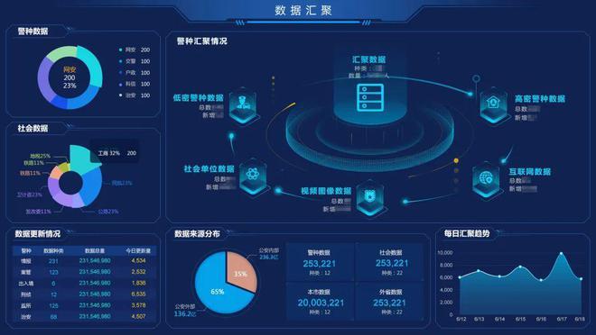 新乡大数据应用中心招聘-第1张图片-彩蝶百科