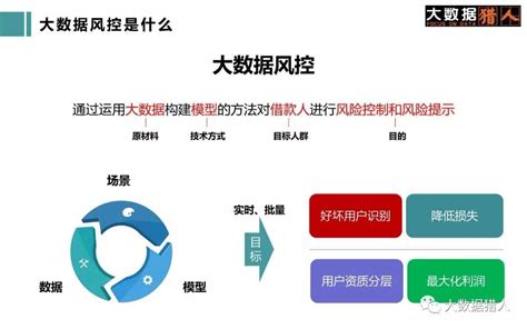 网贷大数据信用查询官网-第1张图片-彩蝶百科