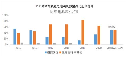 廊坊大数据中心项目-第1张图片-彩蝶百科