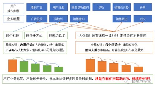 商务大数据分析实战赛-第1张图片-彩蝶百科