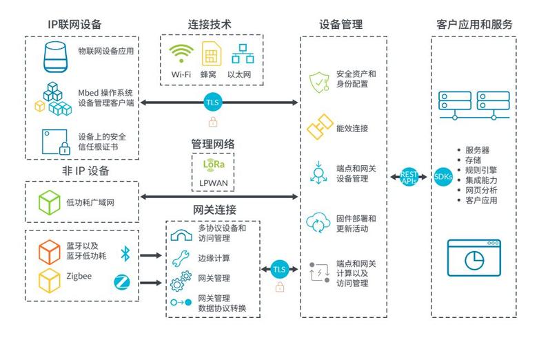 iot数据应用-第1张图片-彩蝶百科