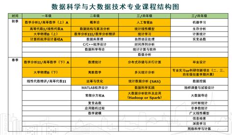 大数据自考本科专业-第1张图片-彩蝶百科