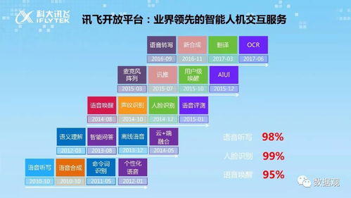 机器翻译与大数据应用-第1张图片-彩蝶百科