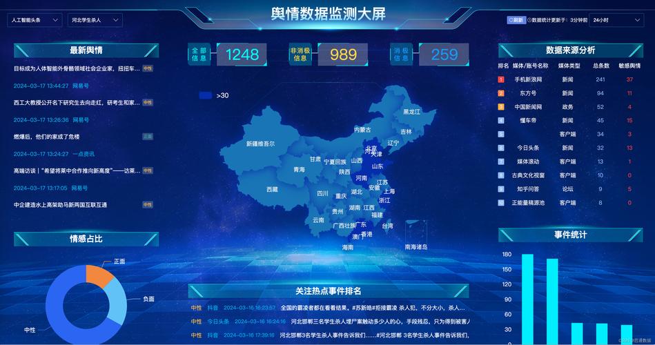 舆情大数据分析流程-第1张图片-彩蝶百科