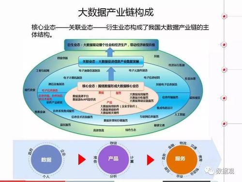 大数据分析团队-第1张图片-彩蝶百科