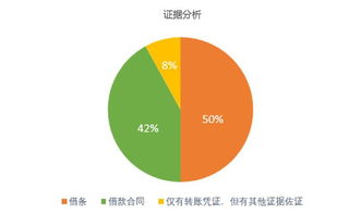 网贷大数据查询信用报告查询-第1张图片-彩蝶百科